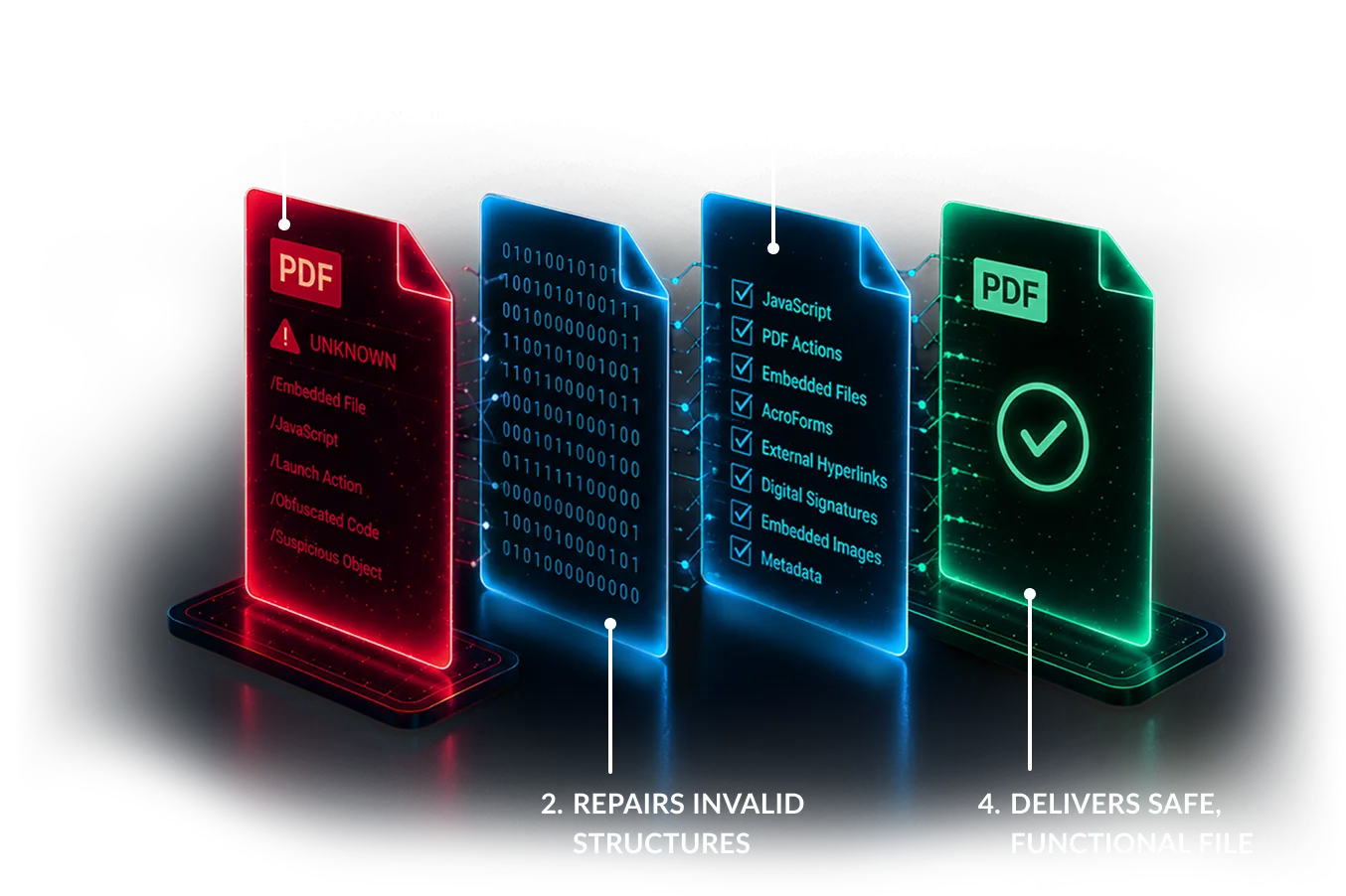A malicious PDF decomposed, repaired and rebuilt into a safe, functional file